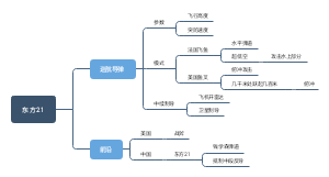 东方21