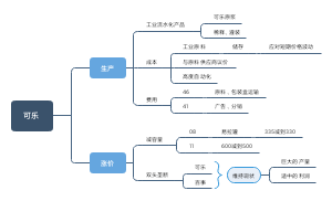 可乐