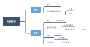 瓦良格号