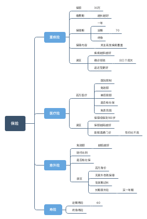 保险