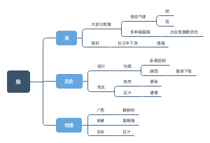 臭