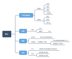 稀土