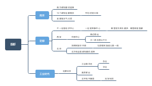 首都