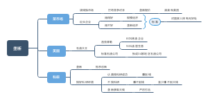 垄断