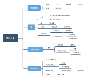 文化入侵
