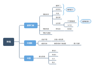 种姓