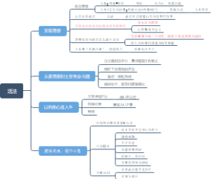 活法