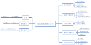 每天最重要的2小时-不读