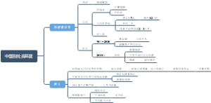 中国到处搞基建