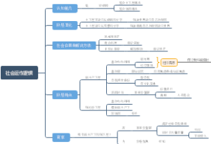 社会运作逻辑
