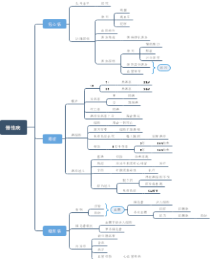 慢性病