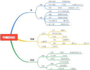 听器官的话