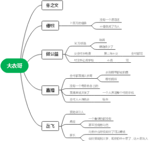 大衣哥