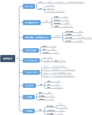 经典话术