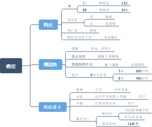 癌症