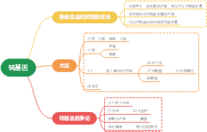 转基因