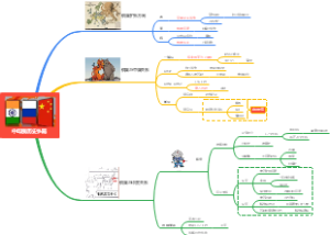 中印俄历史纠葛