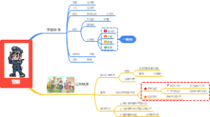 警察