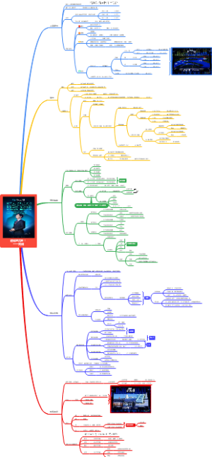 2023跨年演讲 ——进化的力量