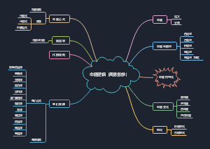 离散数学第一章命题逻辑