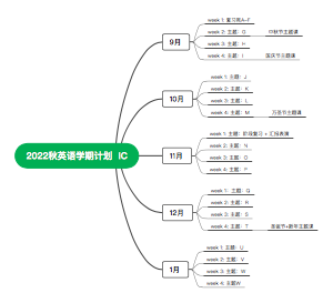 2022秋 英语学期计划 ic