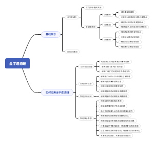 金字塔原理