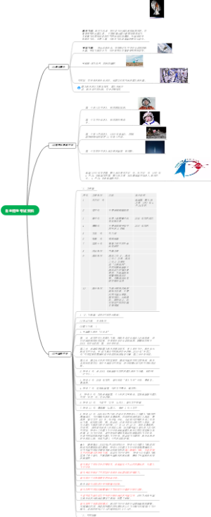 航空专业自主招生考试资料