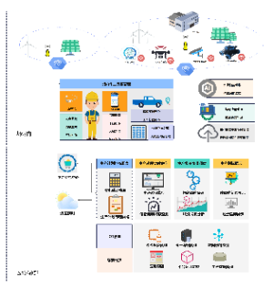 未来新能源无人场站运维功能架构