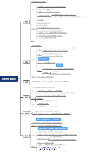 R语言数据结构