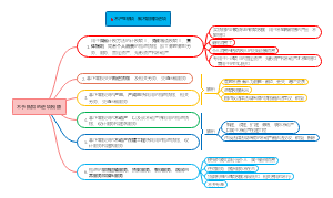 不予抵扣的进项税额