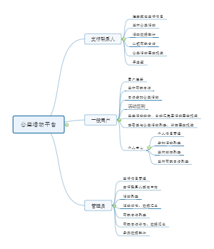 公益活动小程序