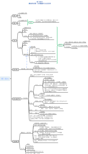 部编版七上历史第二单元思维导图