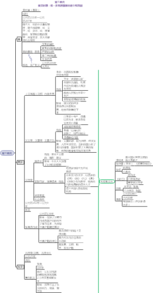 部编版七上历史第三单元思维导图