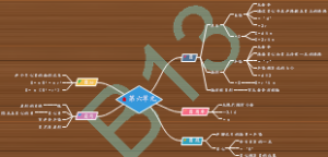 苏教版数学五年级下册第六单元思维导图