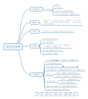 化学反应限度