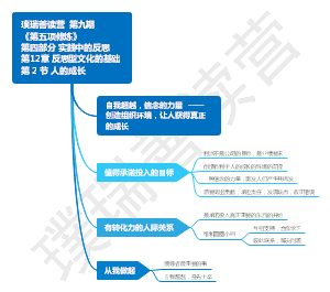 第五项修炼4.12.2