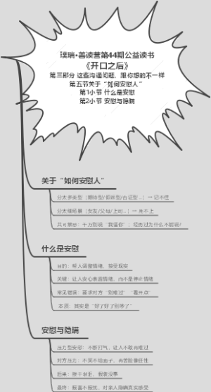 璞瑞·善读营第44期公益读书思维导图