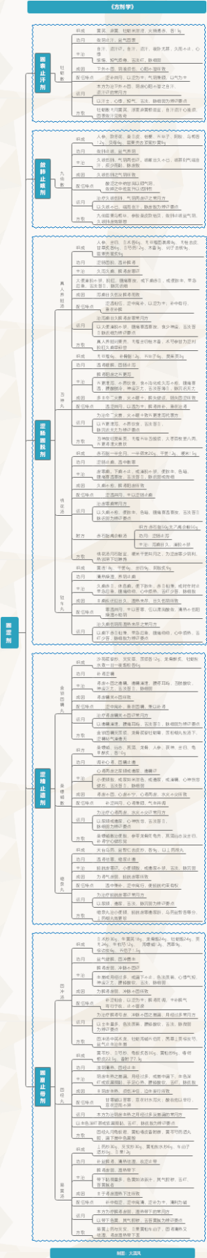 《方剂学》固涩剂