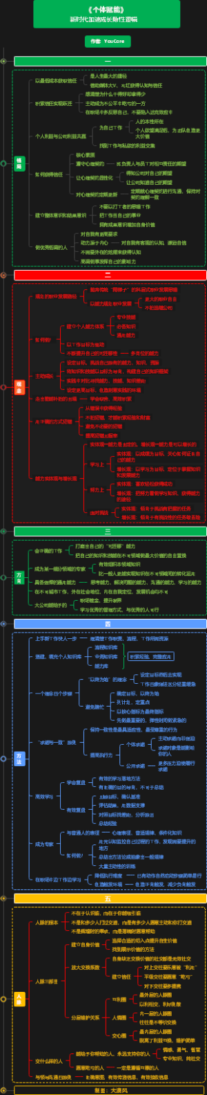 《个体赋能》新时代加速成长隐性逻辑