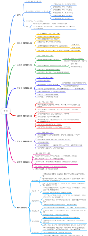 六气