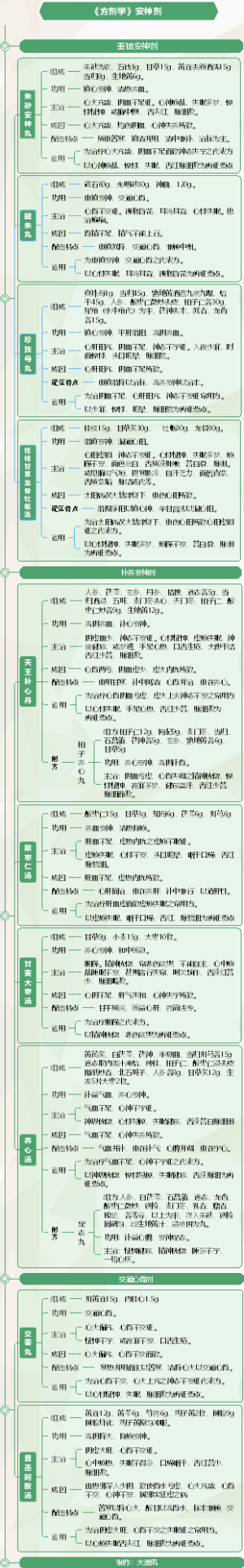 《方剂学》安神剂