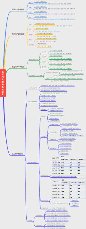 五运六气的关系
