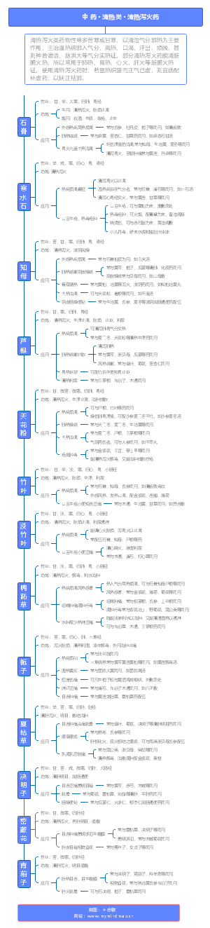 中药-清热类-清热泻火药