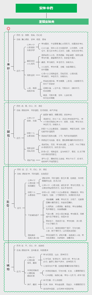 安神中药