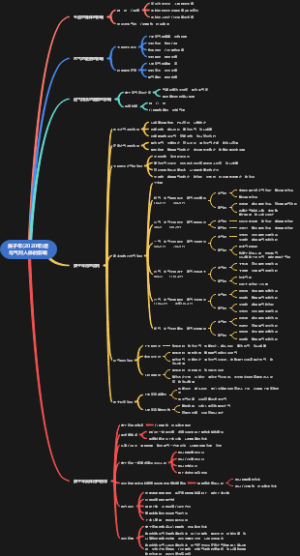 庚子年(2020年)运与气对人体的影响