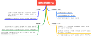 阳明少阴证急下法