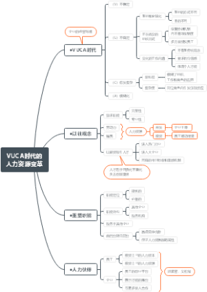 VUCA时代的人力资源变革