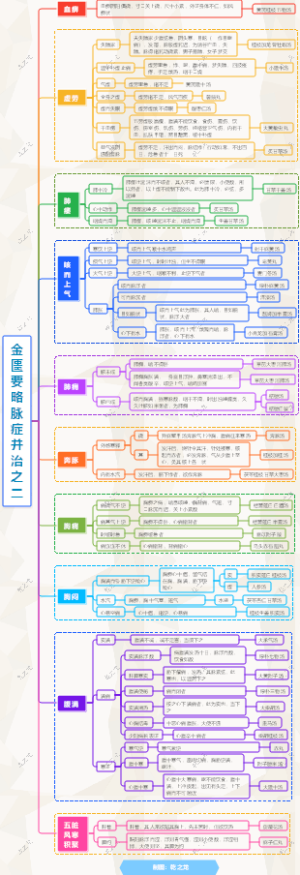 金匮要略脉症并治之二
