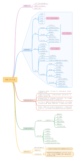 社群运营工作思维导图