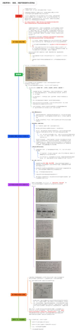 流程思维6---数据，流程与数据的互促优化